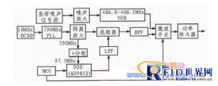 使用射频信号干扰器的设计