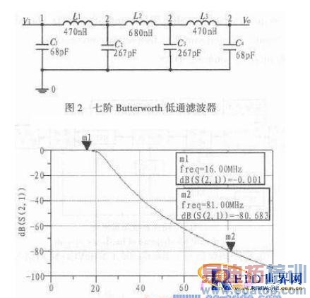 使用射频信号干扰器的设计