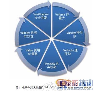 大数据时代电子车牌的应用