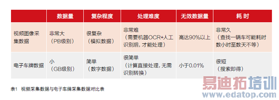 大数据时代电子车牌的应用