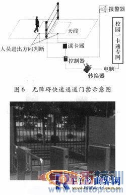 RFID����������У԰�����еĵ�Ӧ��