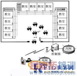 RFID����������У԰�����еĵ�Ӧ��