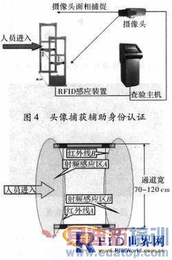 RFID����������У԰�����еĵ�Ӧ��