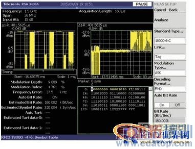 ��Ƶ��ʶRFID���Լ���ǳ��