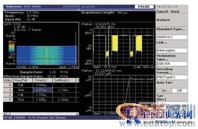 ��Ƶ��ʶRFID���Լ���ǳ��