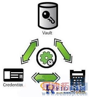 ����NFC�������Ž�ϵͳ���