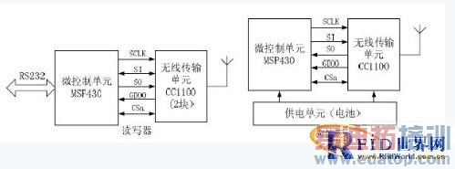 主动式超高频射频识别系统设计