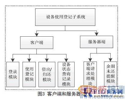 ����RFID������ʵ�����豸�����빲��ƽ̨���