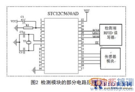 ����RFID����������β�����ϵͳ����Ʒ���