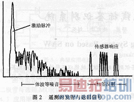 һ�ֻ���SAW�����߱�ǩʶ��ϵͳ