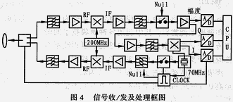 һ�ֻ���SAW�����߱�ǩʶ��ϵͳ