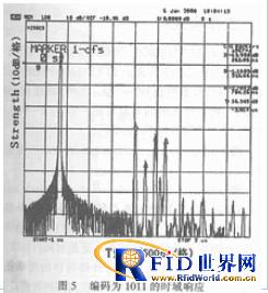 һ�ֻ���SAW�����߱�ǩʶ��ϵͳ