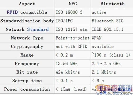 ̸NFC��������Ƶ��Ʒ��Ӧ��