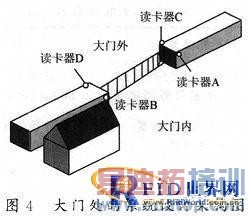 ����RFIDԶ��ʶ�����������ʲ���������ϵͳ�о�