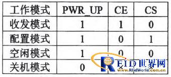 ��1  nRF2401����ģʽ