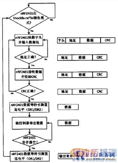 ͼ6  ShockBurstTM����ģʽ����ͼ  