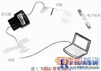 基于RFID技术的烟草仓储管理系统架构