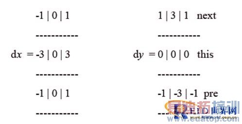 �Ľ����Sobel ���ӣ�ͼ��