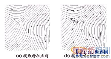 ͼ7  ����ͼ�������Ĵ�ϸ��ȡ�Ķ�ֵ��ͼ��˵�ͽ��������