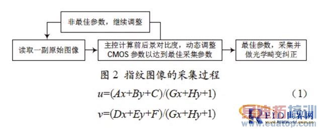 ͼ2  ָ��ͼ��Ĳɼ�����