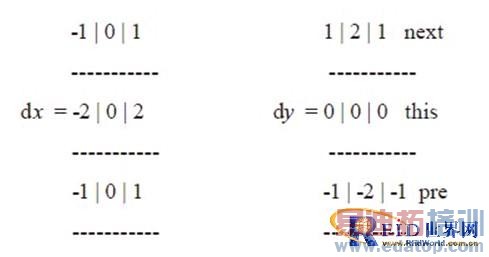 ԭSobel ���ӣ�ͼ��