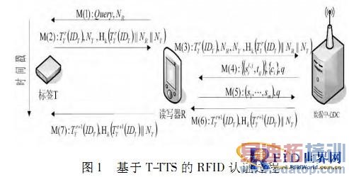 һ��RFID˫����֤����׷��Э��