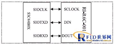 ͼ2  S3C44B0X��RI-R6C-001����ͼ