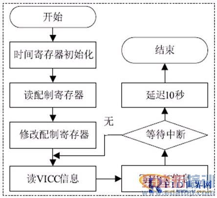 ͼ3  �������̶�����ͼ