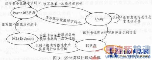 Զ��RFID������ԭ�����ص�