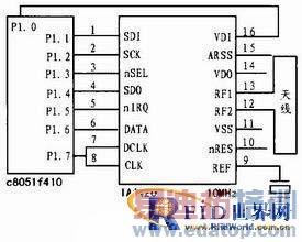 ����RFID��һ������ʽӦ�������