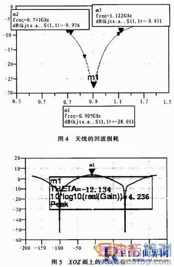 ����RFID��һ������ʽӦ�������