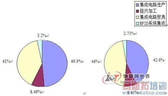 �Ϻ�������ҵģʽ����