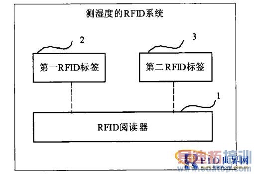 一种测量温度的RFID双标签装置