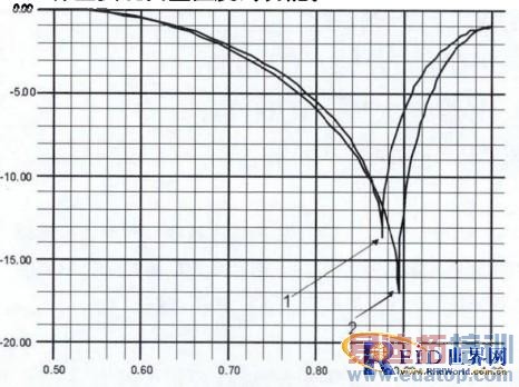 一种测量温度的RFID双标签装置