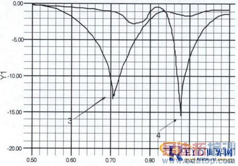 一种测量温度的RFID双标签装置