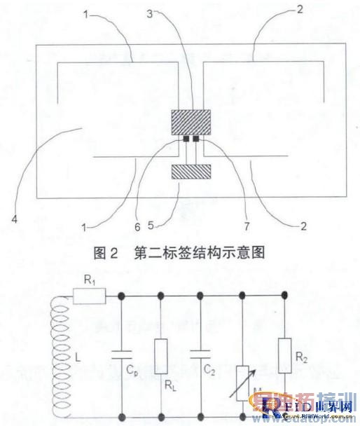 一种测量温度的RFID双标签装置