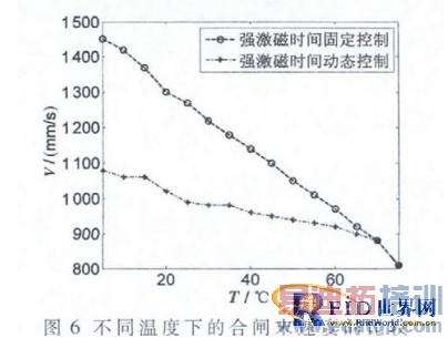 ����RFID����������������о������