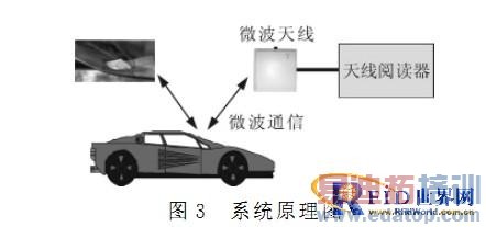 ����RFID�Ľ�����������