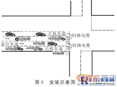 ����RFID�Ľ�����������