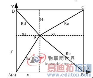 ����ZigBee�����������϶�λϵͳ���