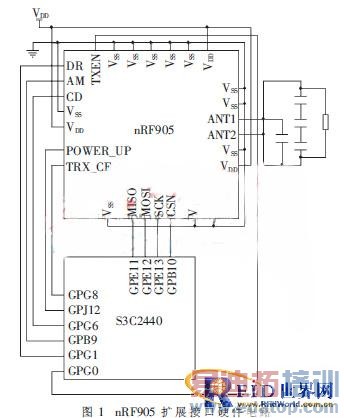 ����ARMǶ��ʽϵͳ��RFID�����������