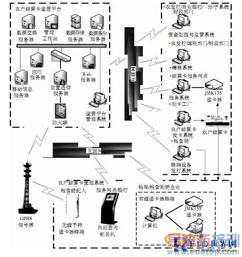 ����RFID������ũ�����㿨����ϵͳ�о�