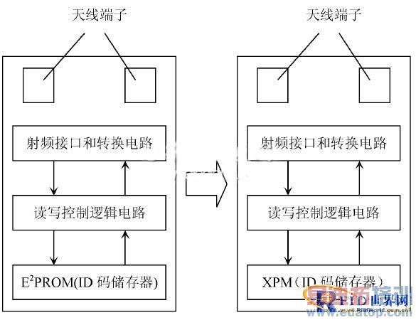 ����X-RFID��������ͼ��ݹ���ϵͳ���