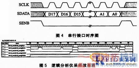 һ��Ӧ����UHF��д����������Ƶ����