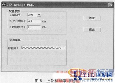 һ��Ӧ����UHF��д����������Ƶ����