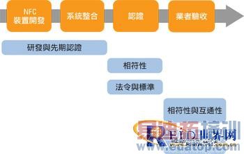 �����๦�ܲ���ƽ̨��NFC�����̿˷�������ս