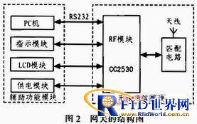 һ�ֻ���RFID��ZigBee�����ľ���λϵͳ