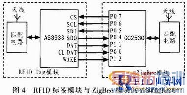 һ�ֻ���RFID��ZigBee�����ľ���λϵͳ