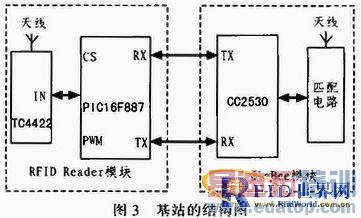 һ�ֻ���RFID��ZigBee�����ľ���λϵͳ