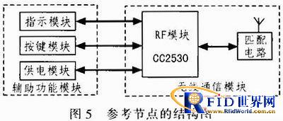 һ�ֻ���RFID��ZigBee�����ľ���λϵͳ
